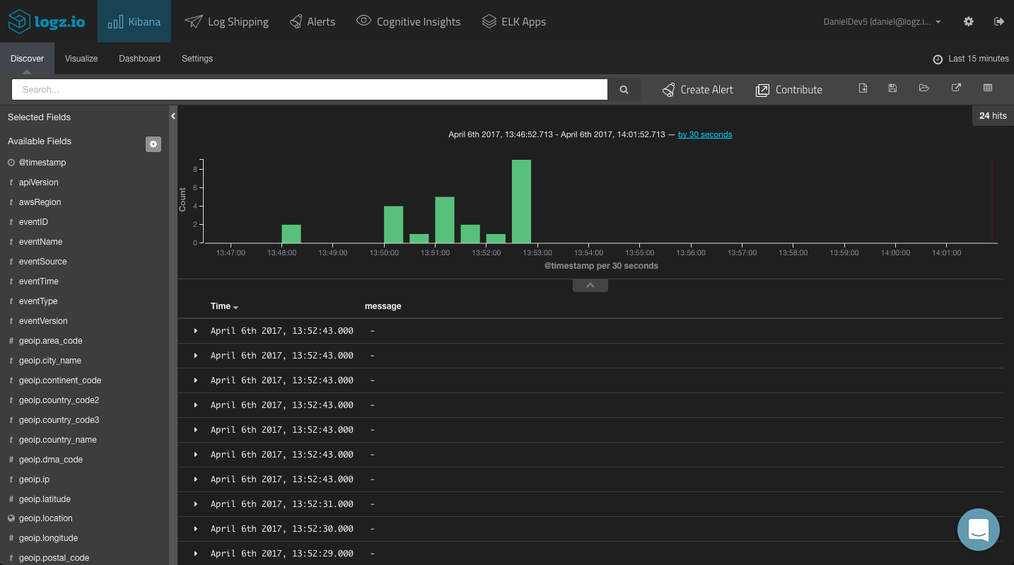 cloudtrail logs in kibana