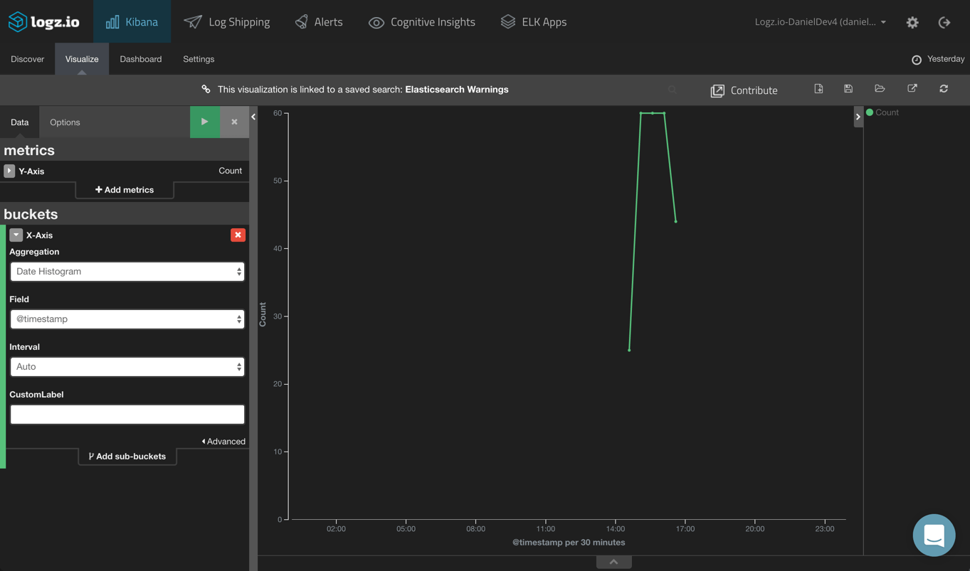 data histrogram