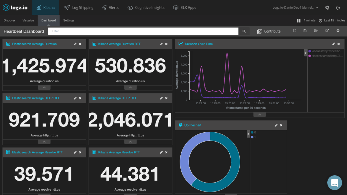 Monitor Service Uptime With Heartbeat and the ELK Stack - DZone