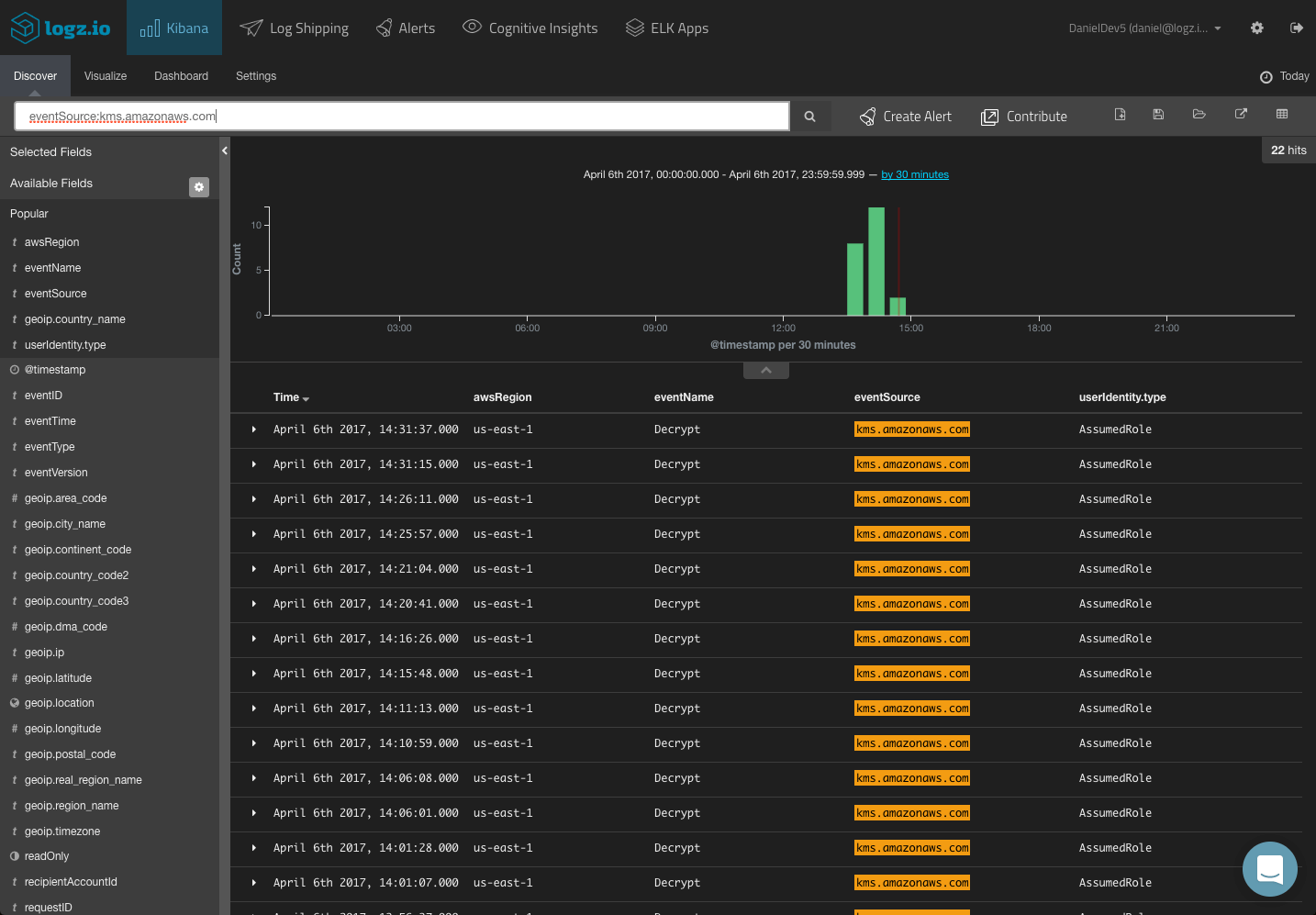 eventsource kms logs