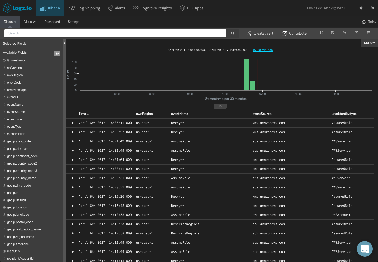 kms logs