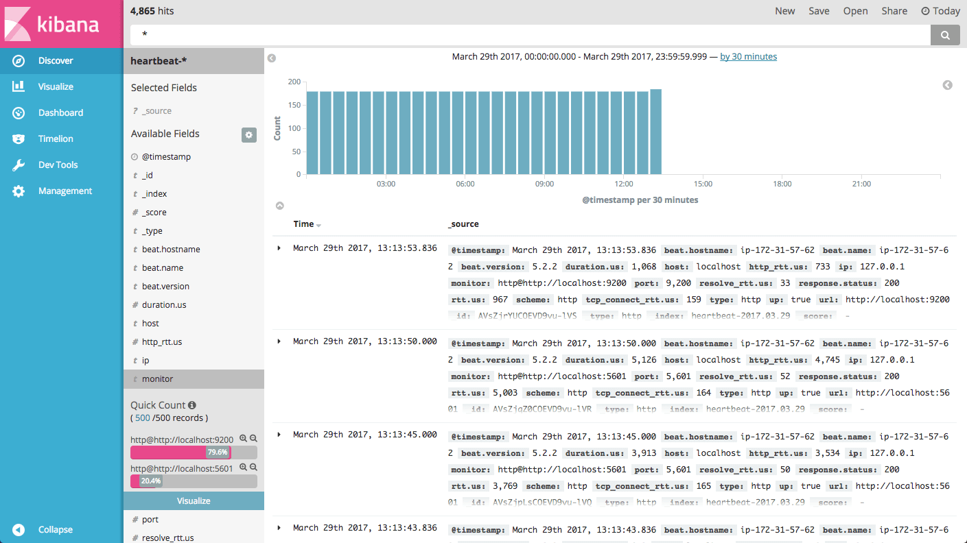 service uptime logs