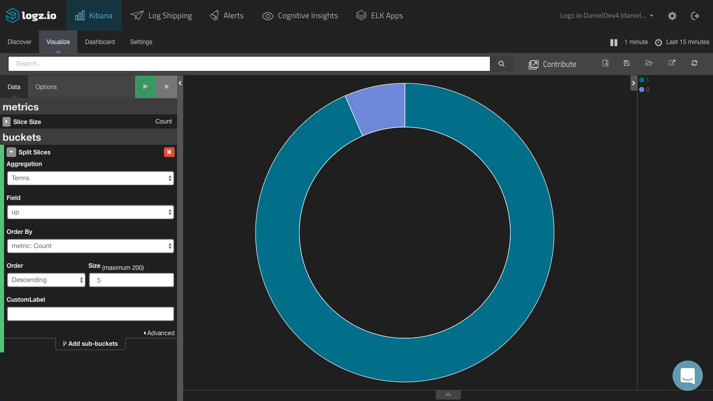 service uptime pie chart