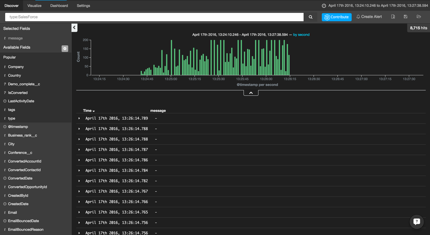 salesforce dashboard elk stack