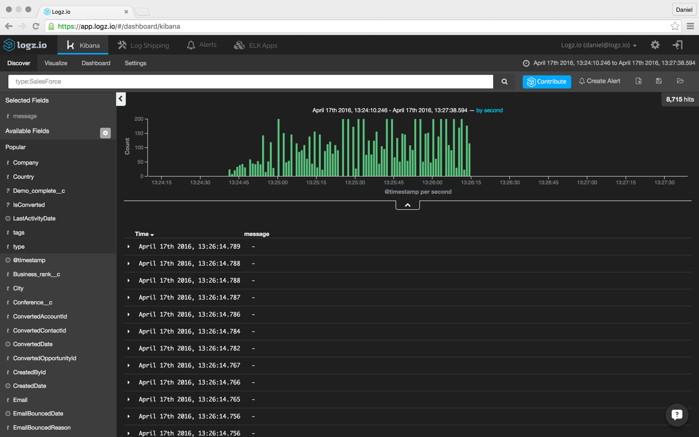 salesforce dashboard elk stack