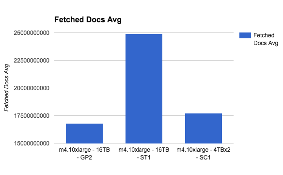 fetched doc avg