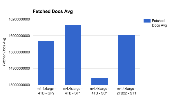 fetched docs average