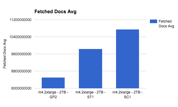 fetched documents average