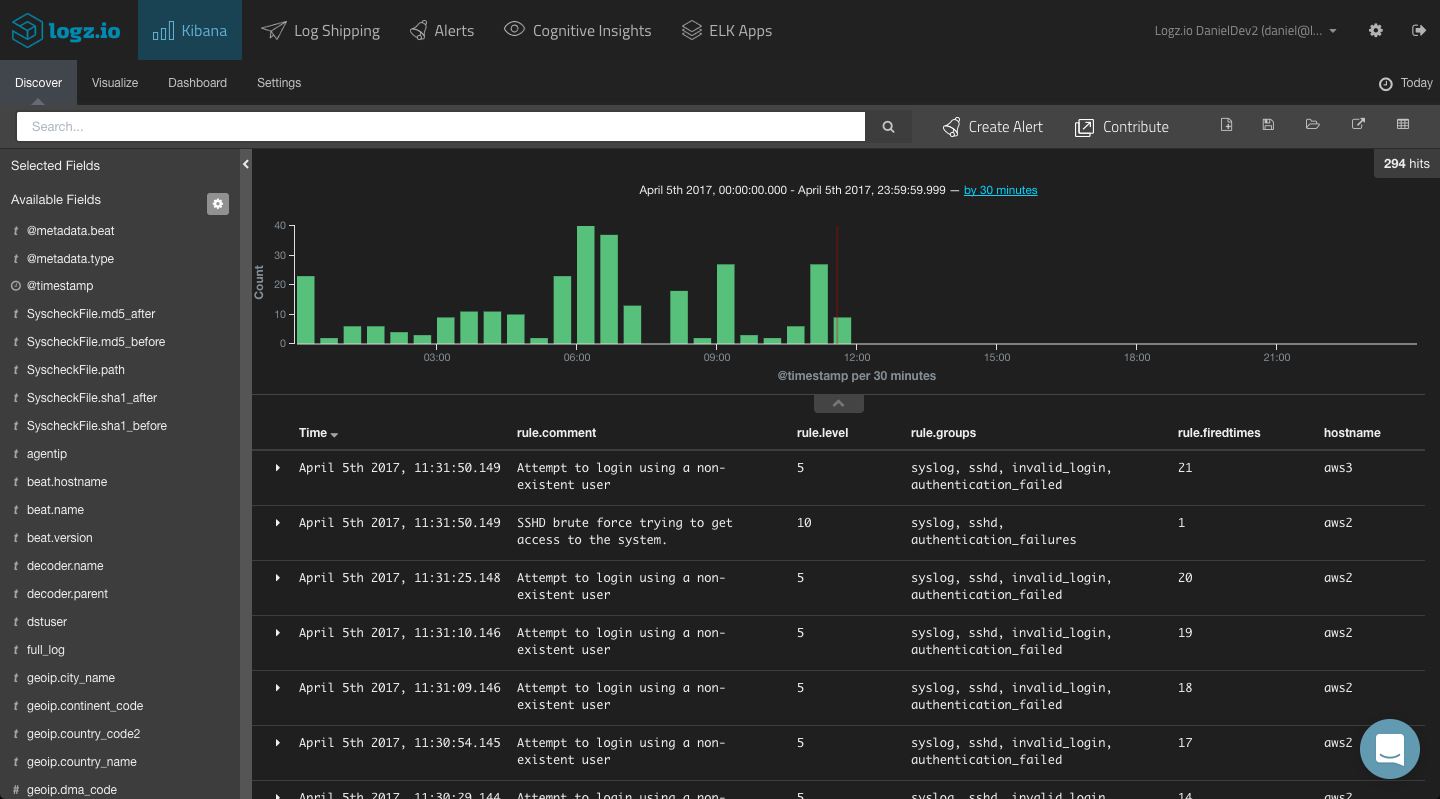 ossec alerts