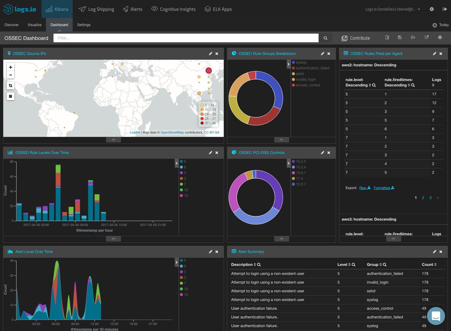 Wazuh dashboard