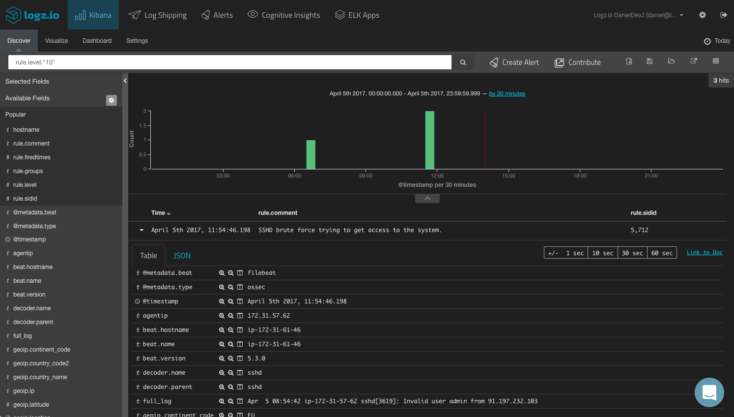 Geoip2. Elk логирование. OSSEC. Docker logs. Geoip Kibana.