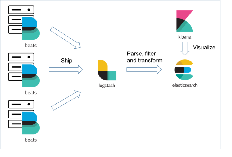 Filebeat Vs. Logstash — The Evolution Of A Log Shipper