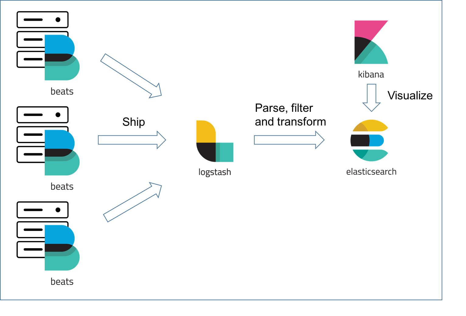 logstash input beats - logstash input tcp