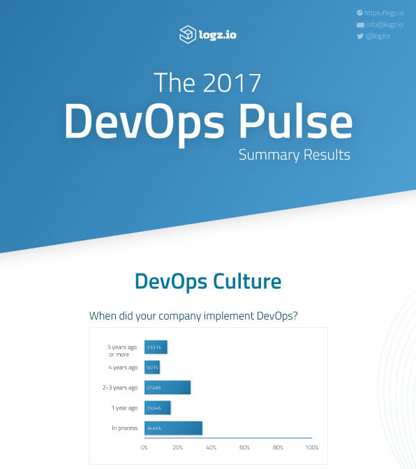 devops pulse study infographic