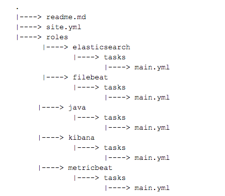 playbook overview