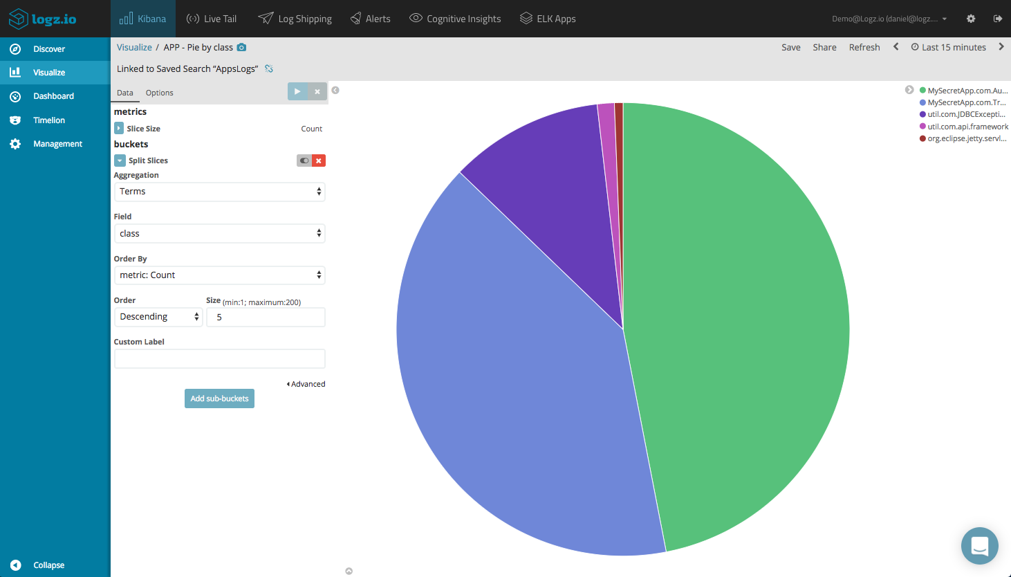 Kibana Visualization Pie Chart