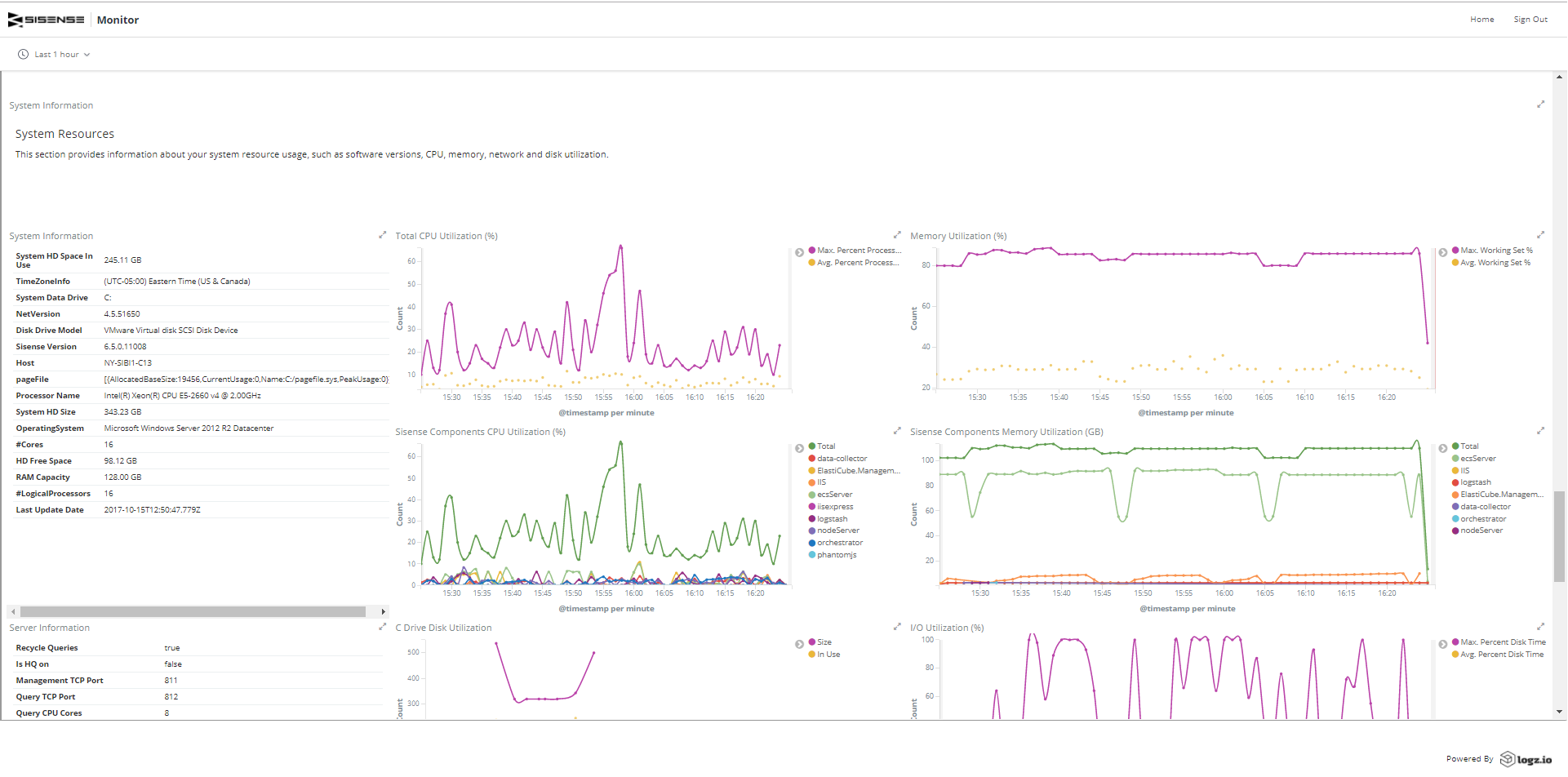 Sisense Gantt Chart