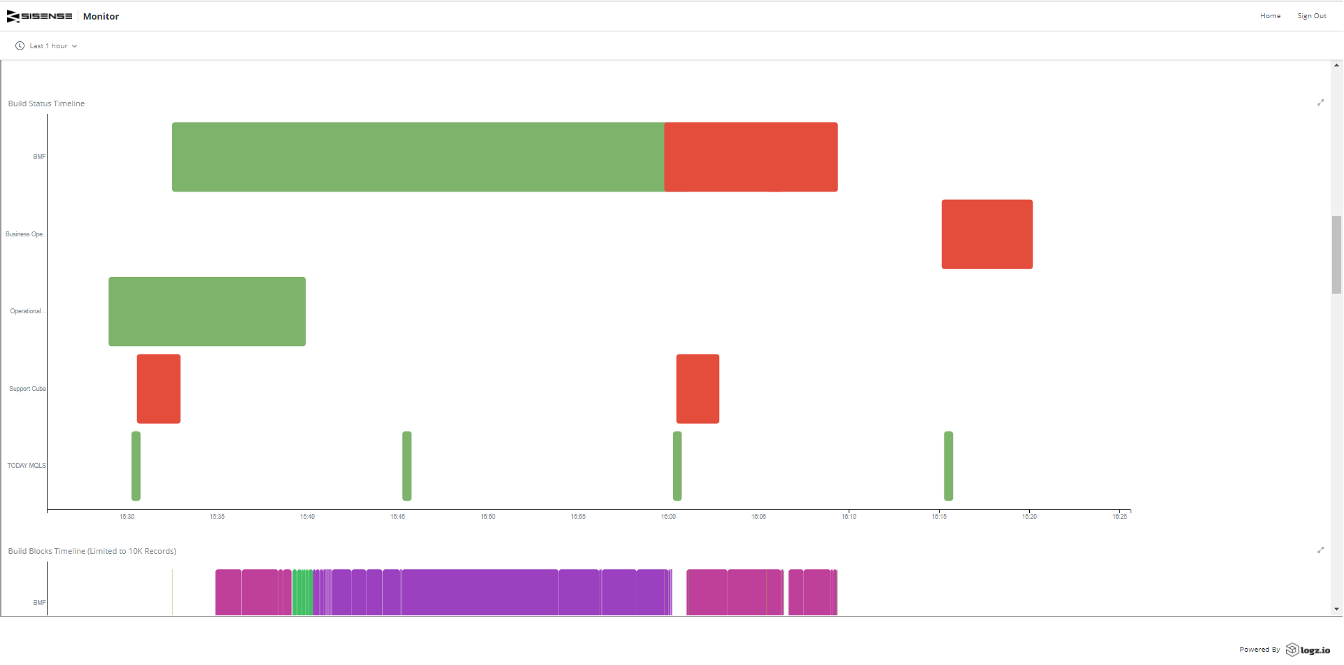 Sisense Gantt Chart