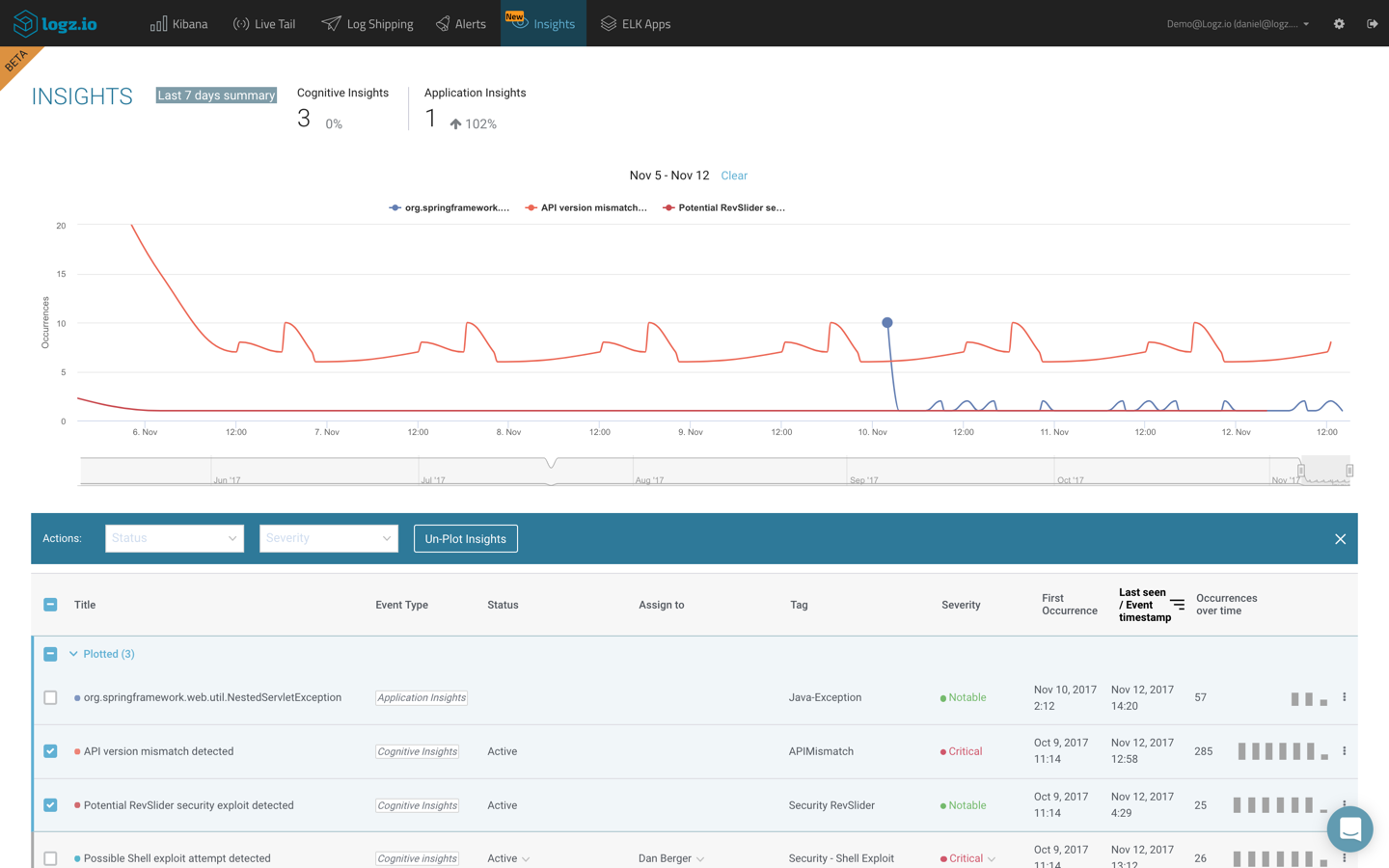 Application Insights