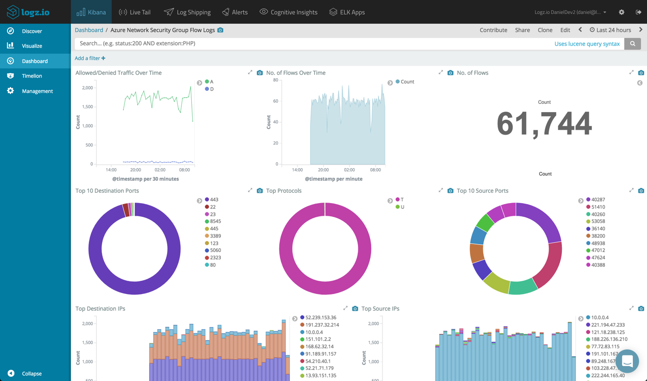 Azure Dashboard