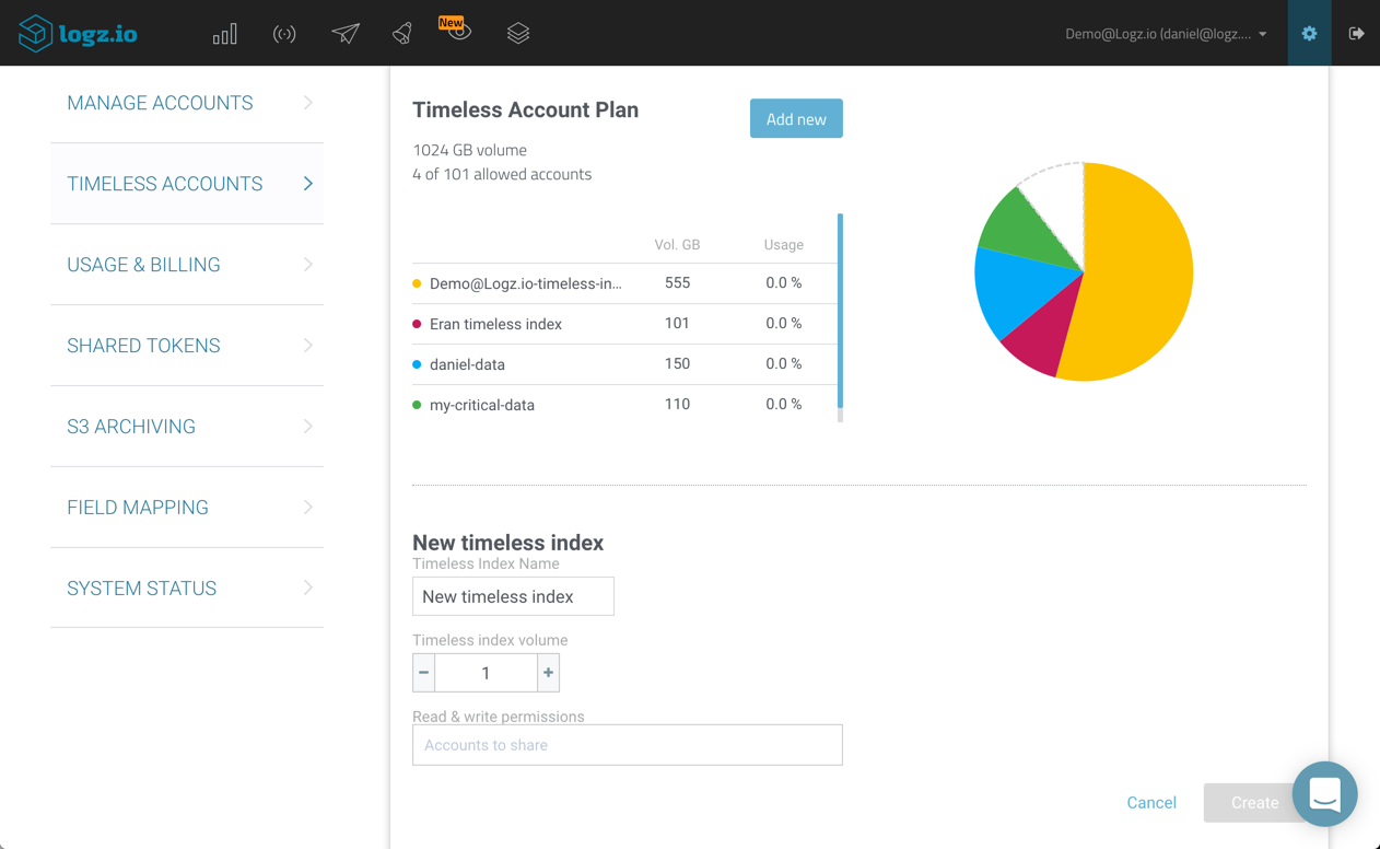 Timeless Account Plan