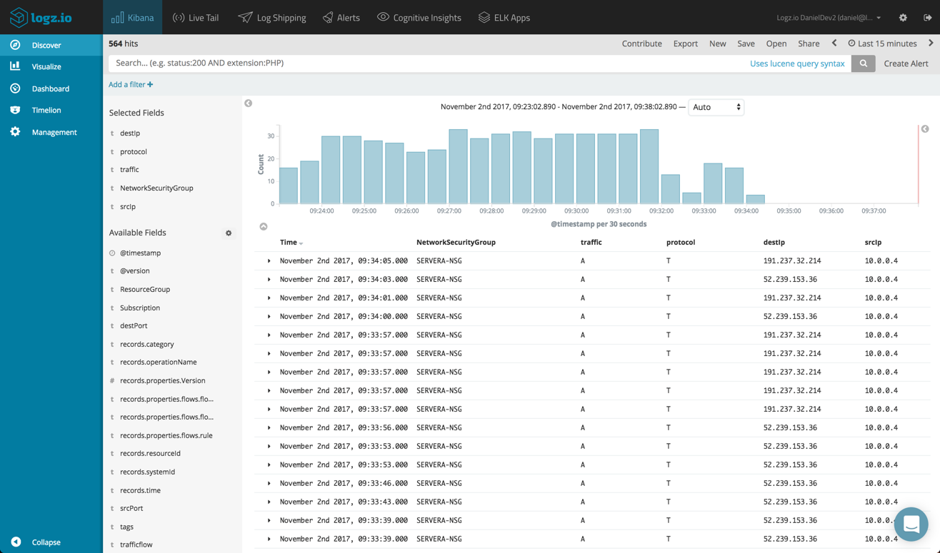 analyzing logs