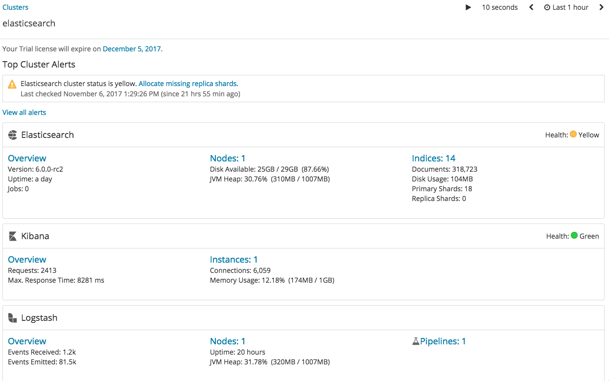 monitoring tab kibana