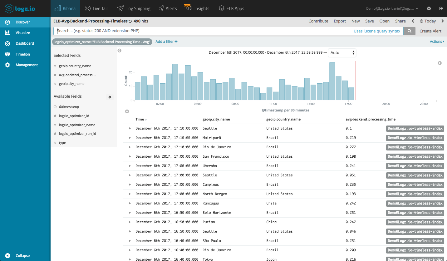 Analyzing Data