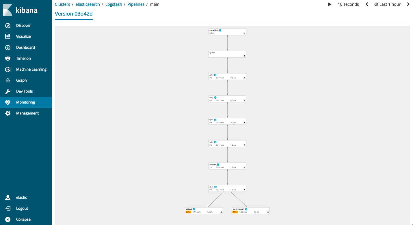 Logstash Pipeline