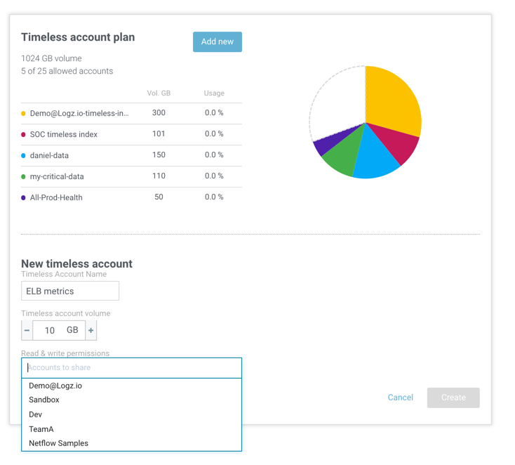 Timeless Account Plan