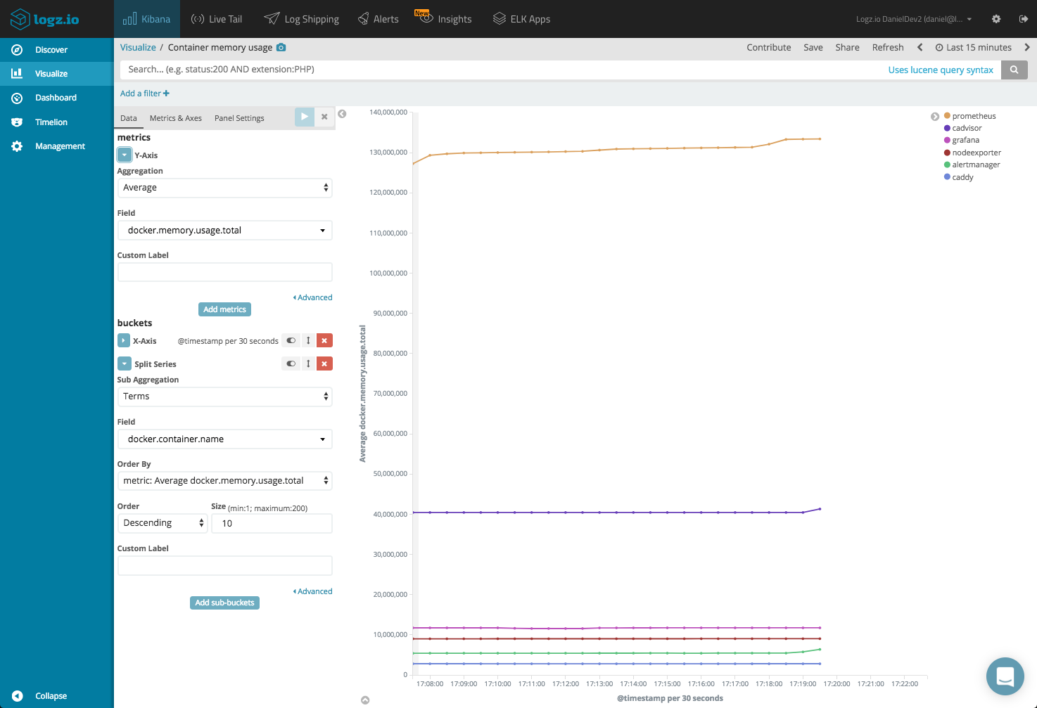 docker network performance