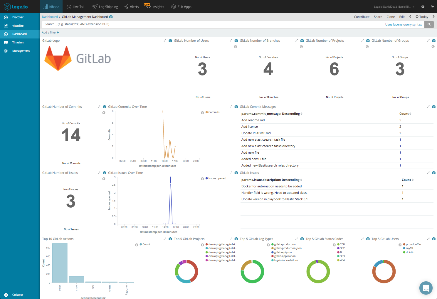 Up monitoring. GITLAB update. GITLAB environment. GITLAB tasks. GITLAB monitoring.