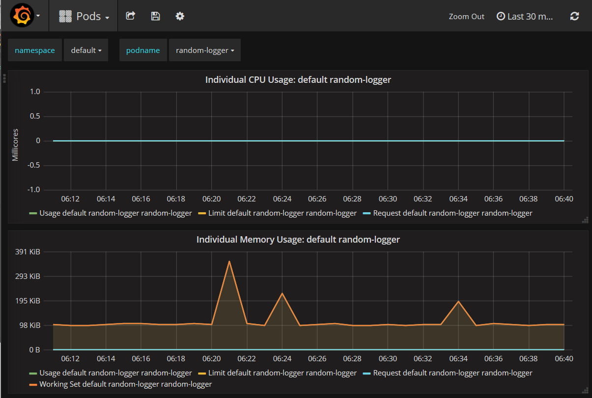 Kubernetes pod monitoring with Grafana