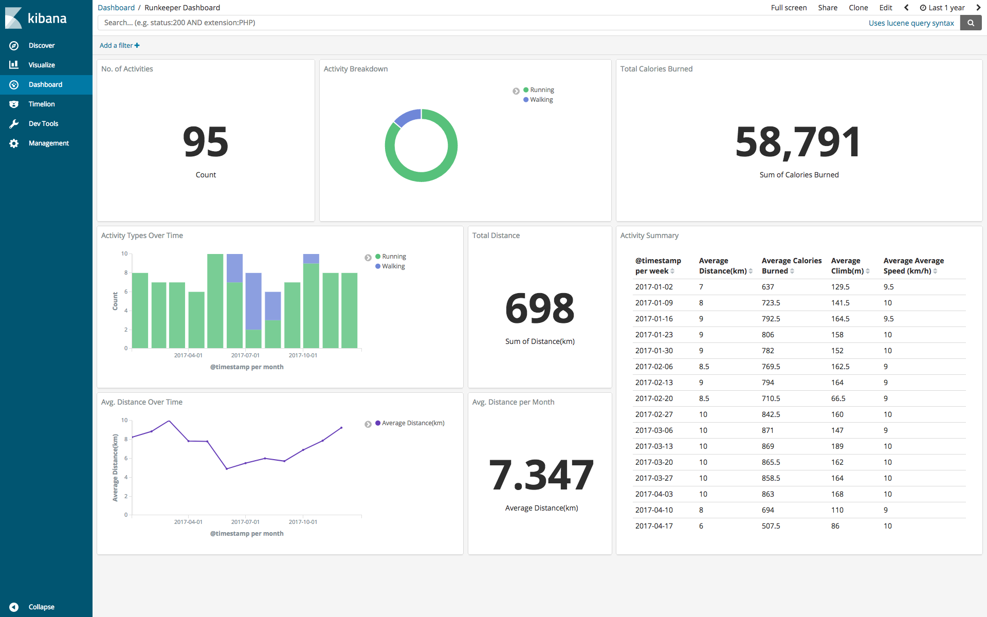 Up monitoring. Дашборды Siem. Dashboard 1920. GITLAB monitoring.