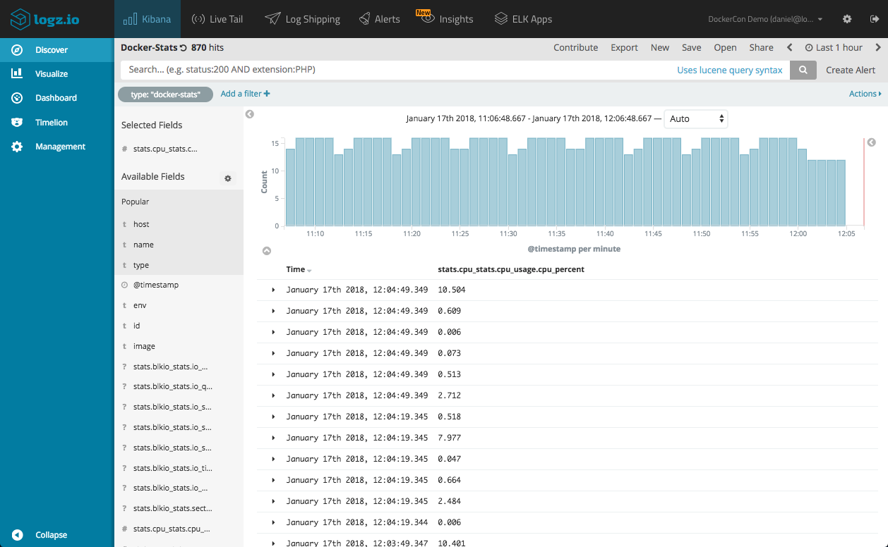 docker stats