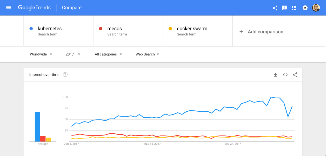 Google Trends