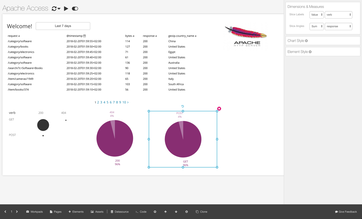 graphs