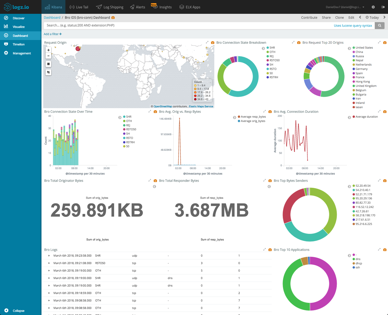 Https app getgrass io dashboard. Bro Network Security Monitor. Zeek IDS. Дашборды Siem. Zeek Network Security Monitor.