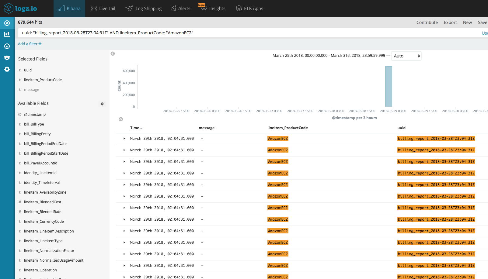 EC2 Usage