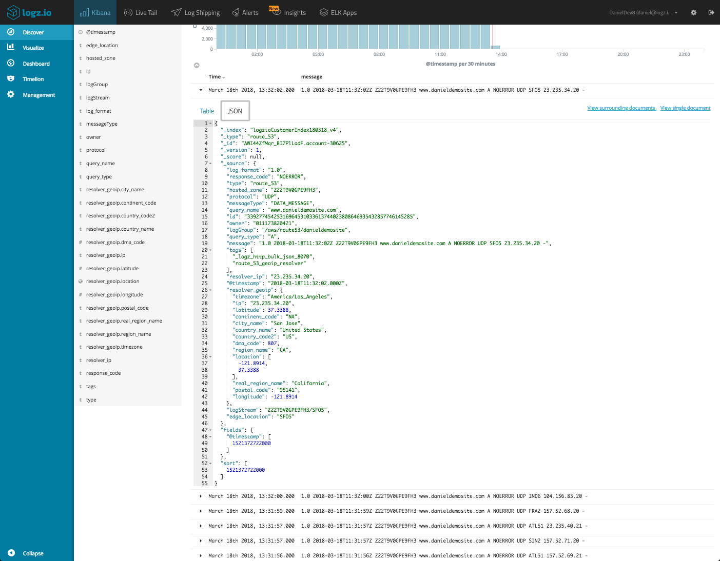 Log json format. Kibana json log. Kibana. Kibana logs.