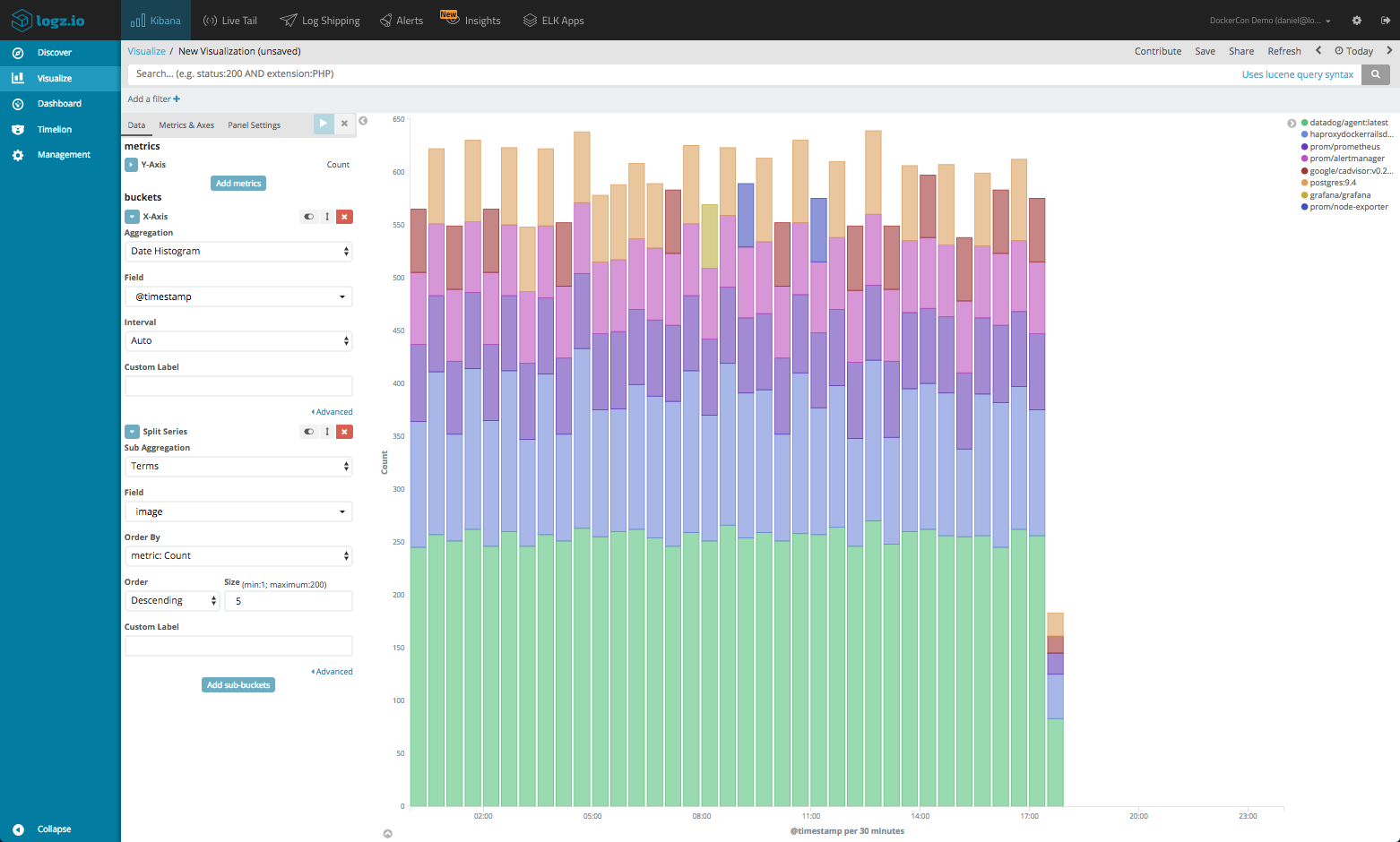 Kibana Vertical Bar Chart Example