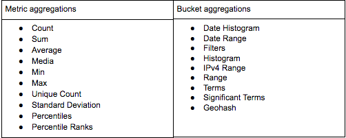 metric aggregations