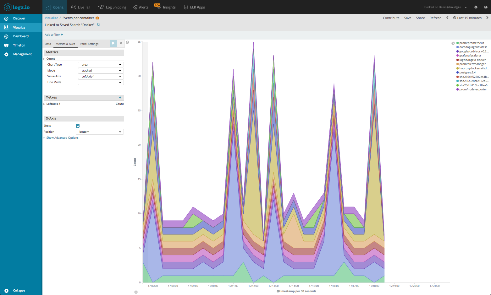 Кибана. Kibana визуализация. Веб-Интерфейс Kibana. Kibana пример работы. Kibana Demo.