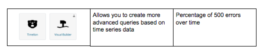 time series