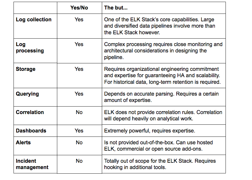 Siem Comparison Chart