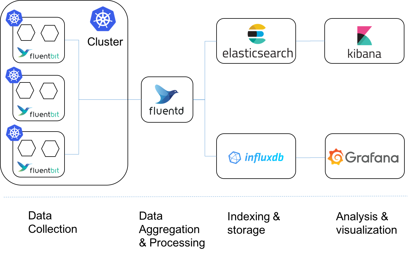 Fluentd vs. Fluent Bit Side by Side Comparison Logz.io