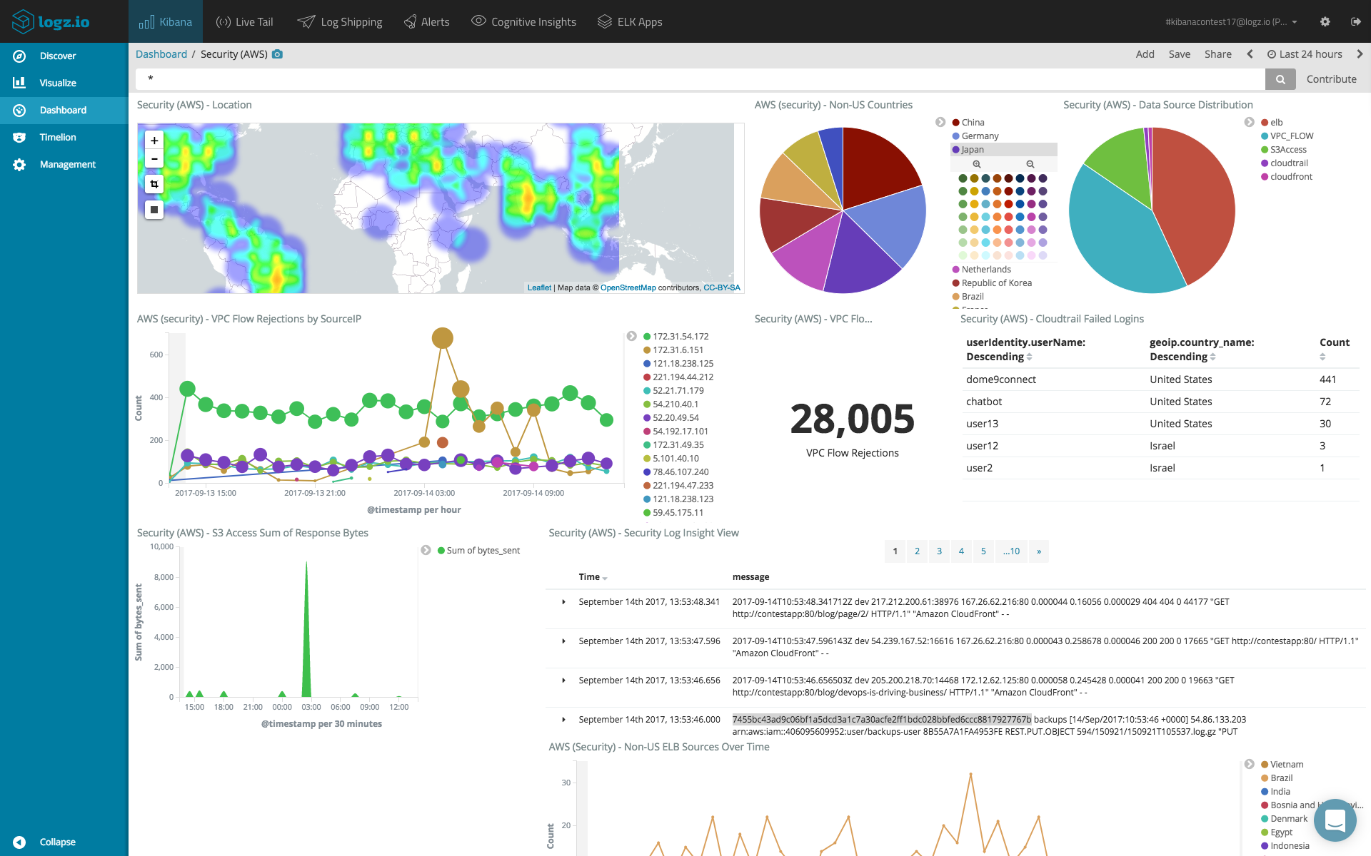 Using the ELK Stack for SIEM