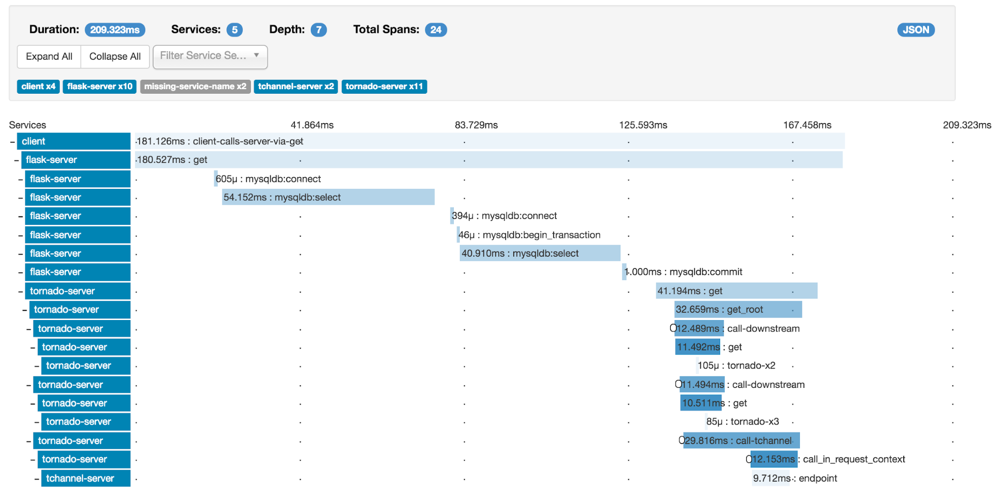 Zipkin Trace UI