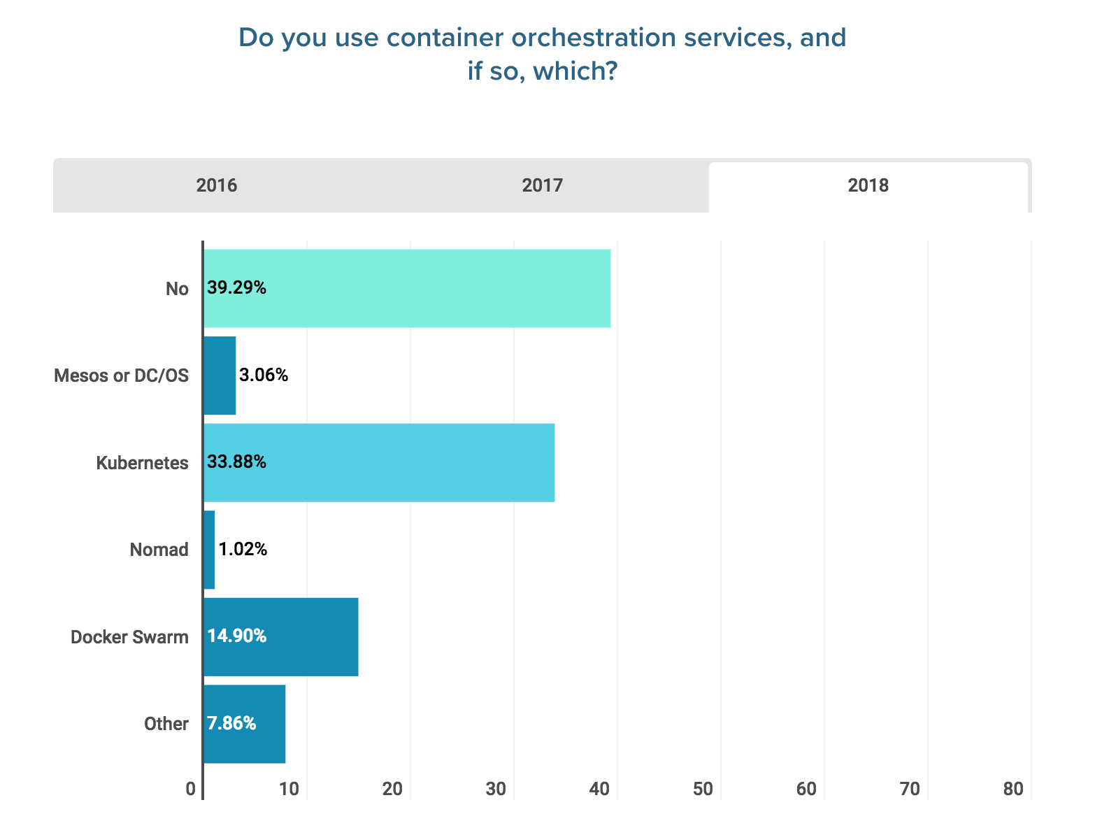 DevOps Pulse