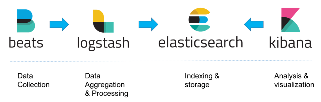 elk stack elastic